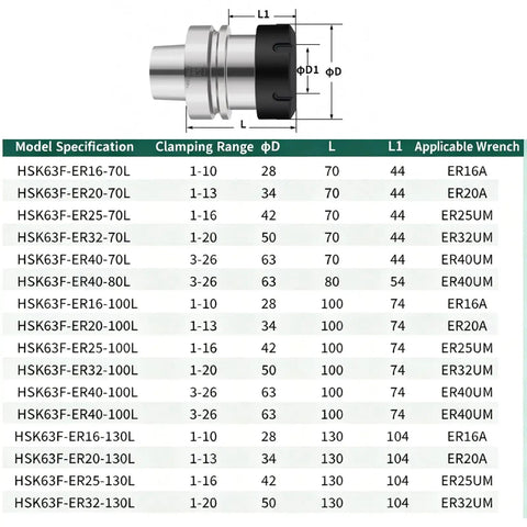 No Drama HSK63F Collet Chuck For CNC Woodworking Machines with specifications and dimensions for precise machining.