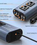 Built Different Heavy Duty 300W Car Power Inverter Converts DC 12 Volt To 110 AC With 4 USB Ports QC3.0 Fast Charging Dual AC Outlets rear view with ports labeled.