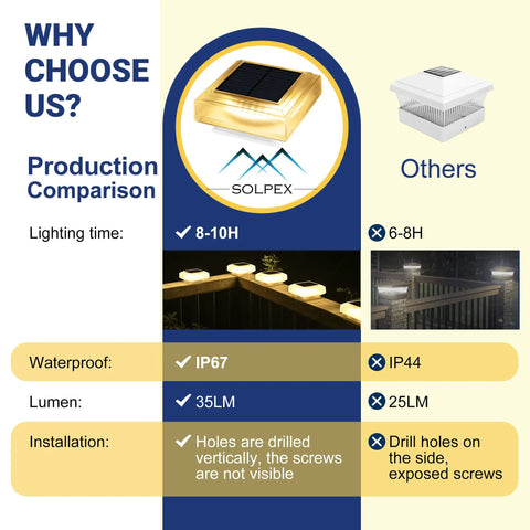 Easy Install Solar Post Lights For Fence Deck And Patio, 30 LED Warm White Post Cap Lights With 35 Lumens, IP67 waterproof comparison