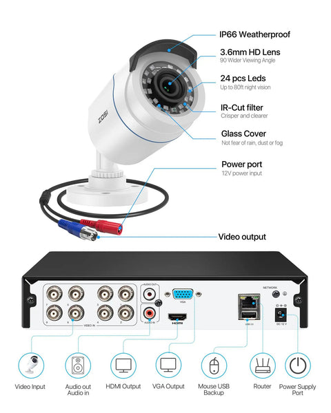 Smart AI Motion Alerts For People And Cars 8 Channel 5MP Lite DVR Kit No HDD Weatherproof 1080p camera with connection ports diagram