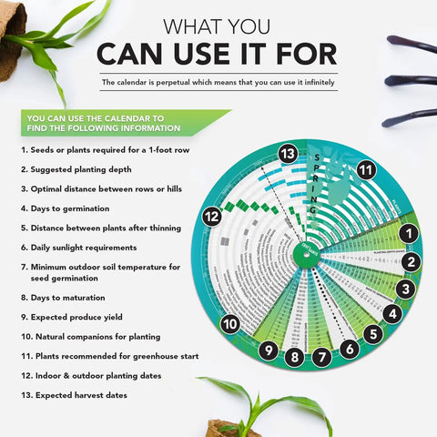 Vegetable Garden Planner Wheel With Easy Planting Chart For Perpetual Outdoor Indoor And Greenhouse Use, Homestead Almanac For Gardeners And Farmers, A Must Have Accessory For Smart Planting And Bountiful Harvest
