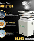 Replacement Set for Soldering Fume Extractor LF-105 1x H13 HEPA Filter and 10x Pre Filter with 3-layer filtration details
