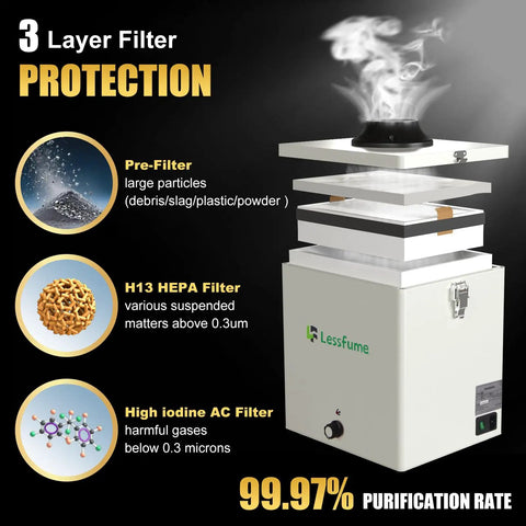 Replacement Set for Soldering Fume Extractor LF-105 1x H13 HEPA Filter and 10x Pre Filter with 3-layer filtration details