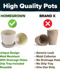 Comparison of Homegrown and Brand X plant pots. Homegrown shows a pot with drainage holes and drip tray, Brand X lacks these features.
