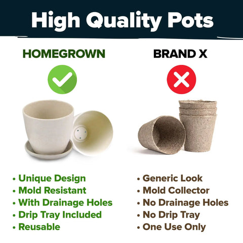 Comparison of Homegrown and Brand X plant pots. Homegrown shows a pot with drainage holes and drip tray, Brand X lacks these features.