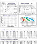 ML22-12 Gel Battery discharge and charge specifications chart for Heavy Duty 12V 22Ah Gel Battery For Electric Scooters And Stand N Ride Mobility Devices.