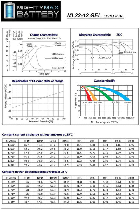 ML22-12 Gel Battery discharge and charge specifications chart for Heavy Duty 12V 22Ah Gel Battery For Electric Scooters And Stand N Ride Mobility Devices.
