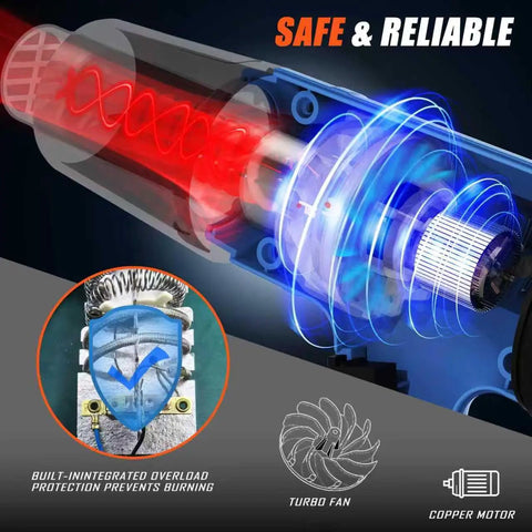 Cutaway view of Dual Temperature Heavy Duty Heat Gun With Four Pro Grade Nozzles showing internal components, overload protection, and features.