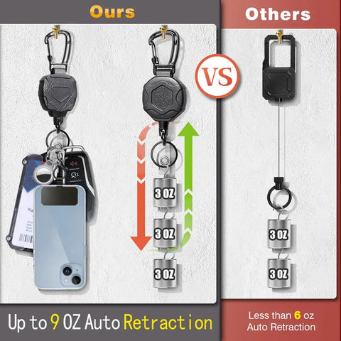 Comparison of retractable badge reels with heavy duty carabiner clip, showing one holding a phone and retracting 9 oz vs 6 oz.
