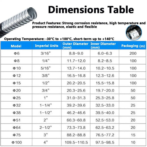 Dimensions table for Heavy Duty Flexible Metal Conduit With Pvc Coated Steel Hose Showing sizes and specifications.