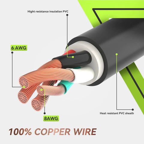 Close-up of 100% copper wire in Extra Heavy Duty 50 Amp RV Extension Cord 25 Foot Length featuring UV resistant design.