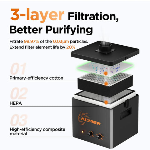 Diagram of Laser Smoke Purifier For Engravers With 3 Stage Filtration showing filter layers and exhaust