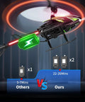 Kids RC Helicopter With 8 Light Modes And Easy Controls, 26 Minute Flight With Two Batteries, Green Toy Product
