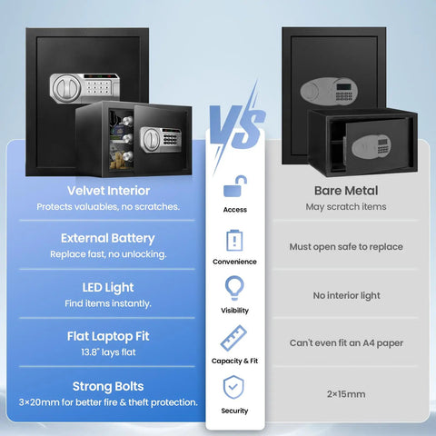 Comparison of 2.5 Cu Ft Steel Digital Safe Box For Home And Office Security With LED Light vs basic safe