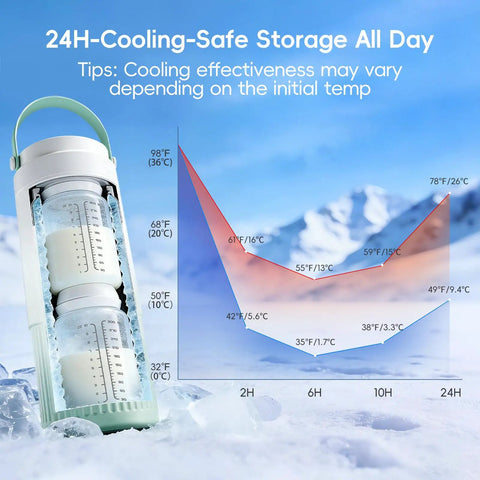 Double Wall Vacuum Insulated Breast Milk Cooler Keeps Your Baby Stash Frosty For Over 24 Hours With Premium Steel Core And Leakproof Lid displayed with a temperature graph.