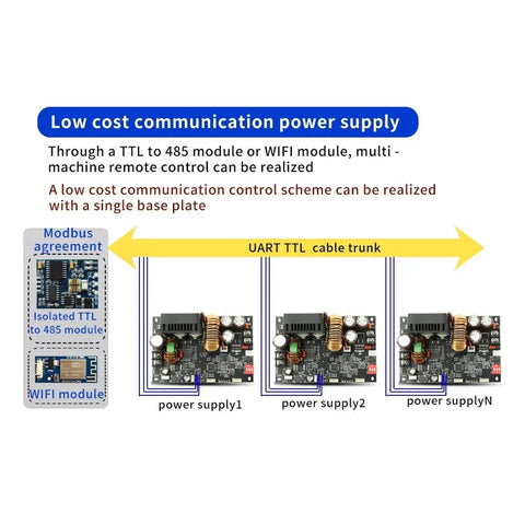 Diagram showing 0 To 60V CNC Adjustable DC Power Supply With Constant Voltage And Current, highlighting communication modules.