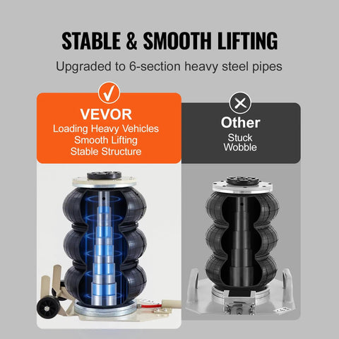 Straight Up Heavy Duty Triple Bag Air Jack 6600 Lbs Pneumatic Lifter With Six Steel Guide Rails Rock Solid Build For Quick Garage Jobs And Zero Hassle Vehicle Lifting