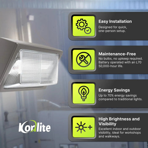 120W Outdoor LED Wall Pack Light With Photocell, IP65, ETL Listed, benefits including easy installation and energy savings.