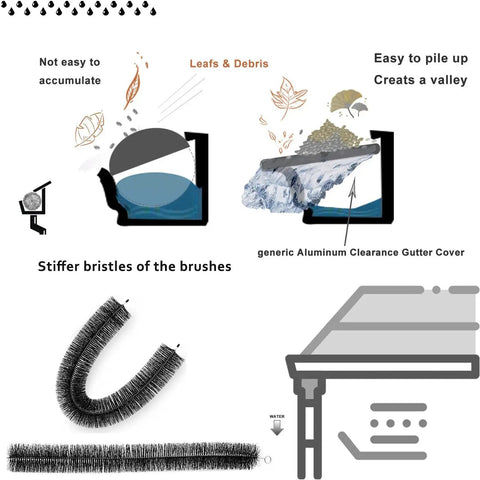 Illustration showing 5 Inch Gutter Brush Guard Kit For DIY No Tools 10 Pack 32 Ft Leaf Guard with debris and roof gutter.