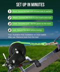 Rock Solid Boat Trailer Winch With Strap 3500 Lbs Hand Winch showing installation steps on trailer with green strap and steel gearbox.