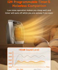 Portable 1500W Space Heater For Desk And Room With 4 Modes And Timer Personal Electric Heater displaying sound level graph