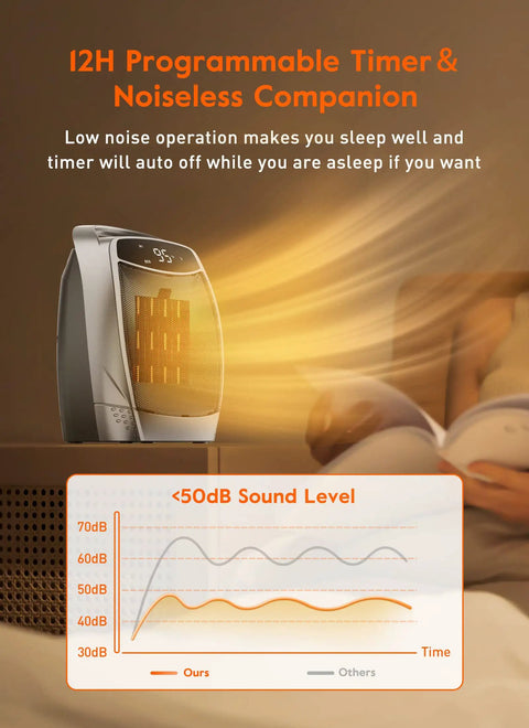 Portable 1500W Space Heater For Desk And Room With 4 Modes And Timer Personal Electric Heater displaying sound level graph