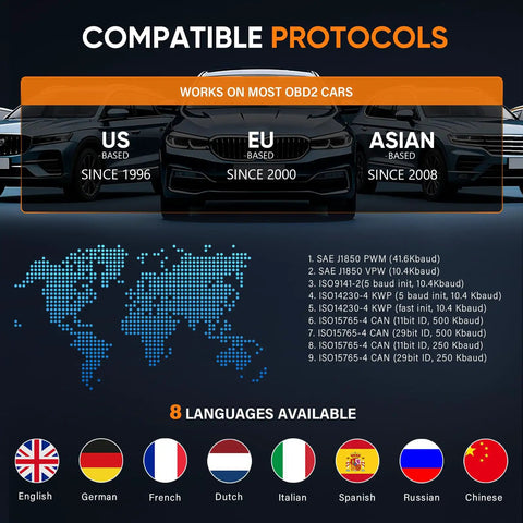 All In One OBD II Diagnostic Tool With Battery Tester, Code Reader graphic showing compatible protocols for US, EU, Asian cars.
