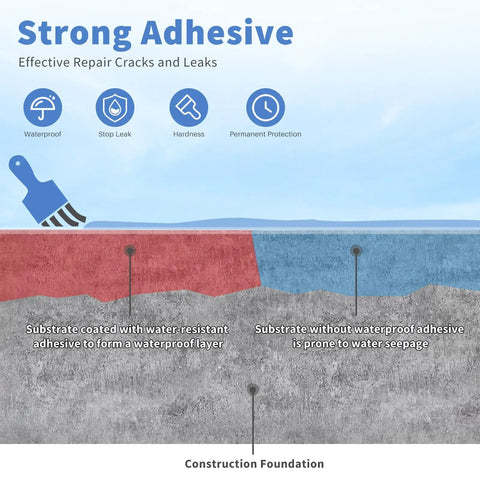 Diagram showing Invisible Waterproof Sealant Adhesive For Roofs And Walls No Drip Repair Coating For Bathrooms And Showers Window Sills And Indoor Outdoor Use 35 Oz Bottle applied to surface