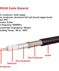 Cross-section of Beefy 10 Foot SMA Male To SMA Female Coax Extension Cable 50 Ohm KMR240 Ultra Low Loss showing layers and materials.