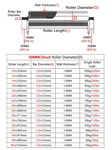 50MM Conveyor Rollers Built Tough For Daily Work showing dimensions and load capacity details for various sizes.