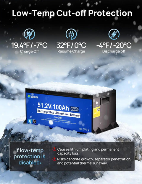 51.2V 100Ah rechargeable lithium-ion battery with low-temp cut-off protection shown in snowy environment.