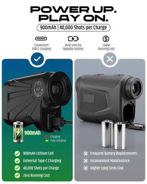 Comparison of rechargeable and regular battery in Golf Rangefinder With Slope And Magnetic Stripe, 1700 Yard Laser, 6.5X Magnification