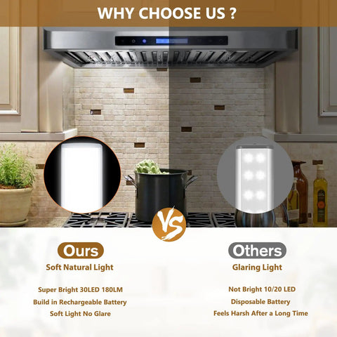 Comparison of kitchen light showing our Two Pack 54 LED Under Cabinet Lights 12.5 Inch Wireless Motion Sensor Light against others.
