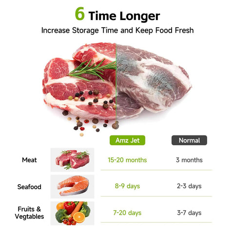 Comparison of meat storage time using Pre Cut Vacuum Sealer Bags For Food 200 Count 8x10 BPA Free Embossed Heavy Duty Food Saver.