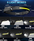 Rechargeable Dual Headlamp Set With 230 Degree Wide Beam, 6 Modes And Motion Sensor, Clip On LED Headlamps, light modes detail