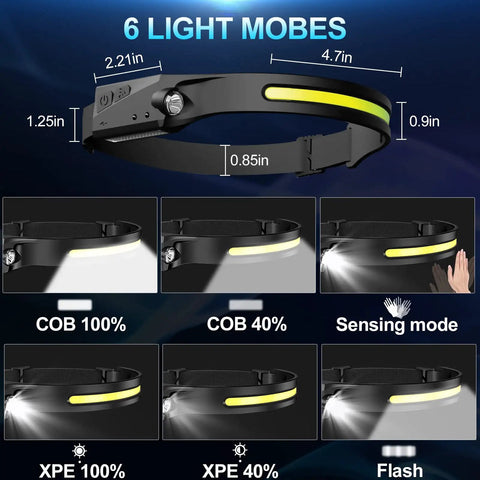 Rechargeable Dual Headlamp Set With 230 Degree Wide Beam, 6 Modes And Motion Sensor, Clip On LED Headlamps, light modes detail