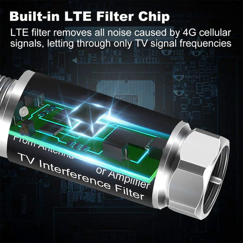 Built-in LTE filter chip for 4G 5G interference filter for TV antenna to deliver a killer boost to HD OTA TV reception, easy install.