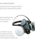 Reusable Half Mask Respirator For Paint Spray And Pesticides With OV Cartridges And R95 Filters, focusing on safety features