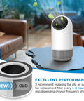 Two Pack Replacement Filter For Fillo Allo Air Purifiers With 3 In 1 HEPA Filtration Compatible With Afloia Fillo Halo Mooka Allo