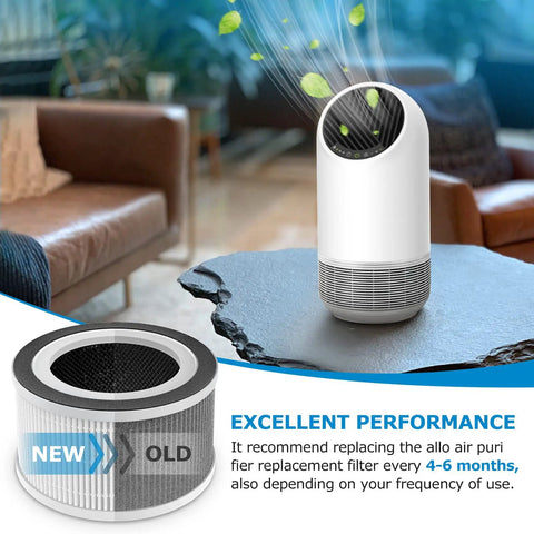 Two Pack Replacement Filter For Fillo Allo Air Purifiers With 3 In 1 HEPA Filtration Compatible With Afloia Fillo Halo Mooka Allo