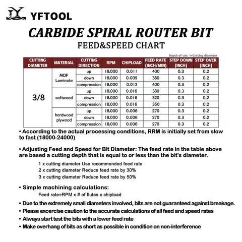 Feed and speed chart for carbide spiral router bit with detailed cutting instructions for various materials.