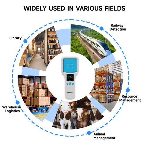 Diagram showing the UHF RFID Reader SR300 Bluetooth Handheld Scanner used in various sectors, including libraries and warehouses.