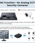 Diagram showing BNC function for analog CCTV security camera compatibility with 17 Inch Security Camera Monitor For CCTV And NVR Systems With 1280 By 1024 Resolution 5 4 Aspect 75Hz Refresh USB HDMI VGA BNC Inputs Built In Speaker And Remote.