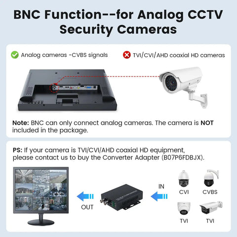 Diagram showing BNC function for analog CCTV security camera compatibility with 17 Inch Security Camera Monitor For CCTV And NVR Systems With 1280 By 1024 Resolution 5 4 Aspect 75Hz Refresh USB HDMI VGA BNC Inputs Built In Speaker And Remote.