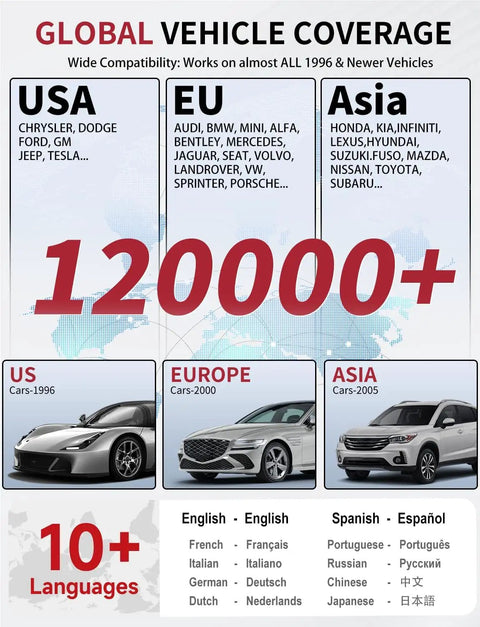 Global vehicle coverage chart showing AI Powered OBD2 Scanner Bluetooth compatibility for USA, EU, Asia with 120000+ models.