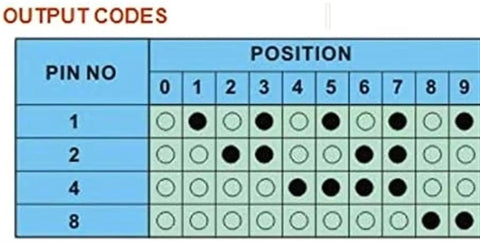 Output codes table for Three Pack 0 To 9 Rotary Coding Switch Set With DIP PCB Ten Position Switches 8421C Positive Code