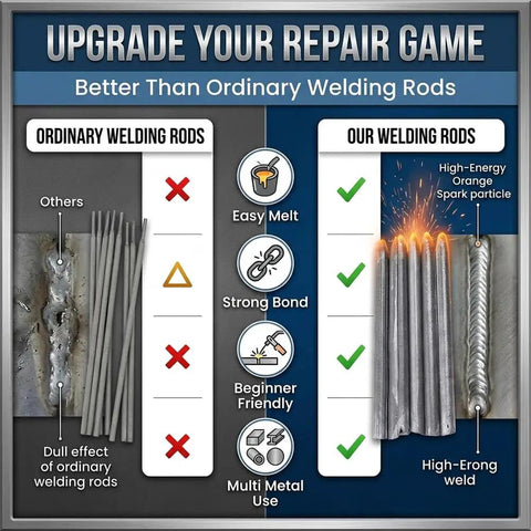 Comparison chart showing benefits of Low Temp Welding Rod Set for Aluminum, Copper, Stainless Steel and Iron over ordinary rods.