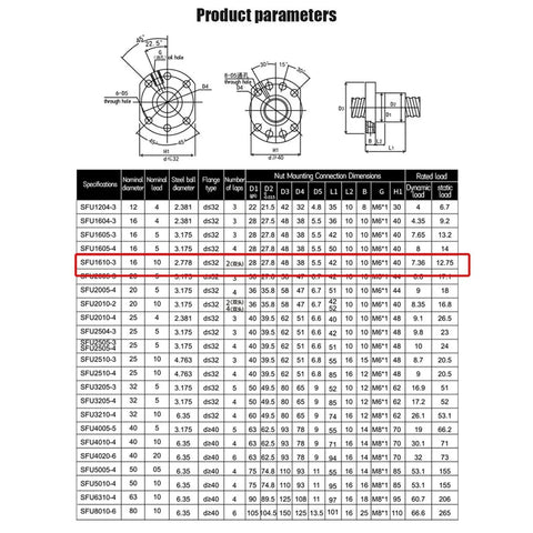 SFU1610 Ball Screw With Ball Nut Right Hand Thread table of product parameters for linear motion and material handling systems.