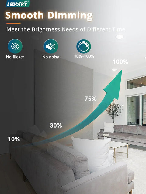 8 Inch Slim LED Recessed Lighting 6 Pack Ultra Thin Canless Downlights 5CCT Selectable 2700K To 5000K Smooth Dimmable Super Bright 1900 Lumens 18W Equal 180W With Jbox IC Rated ETL Listed For Home Ceilings