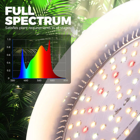 Next Level Heavy Duty Hanging Grow Light Bulbs For Indoor Plants 25W Full Spectrum showing light spectrum and LED diodes for plant growth.